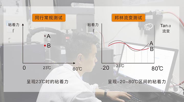 環保壓敏膠